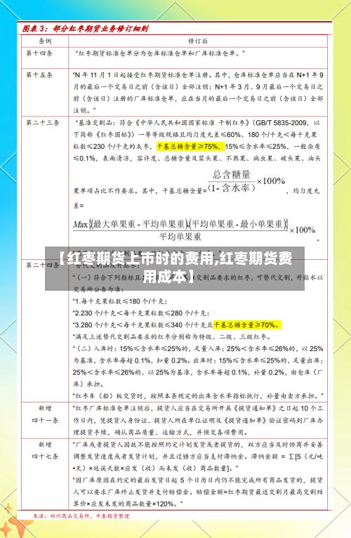 【红枣期货上市时的费用,红枣期货费用成本】-第2张图片