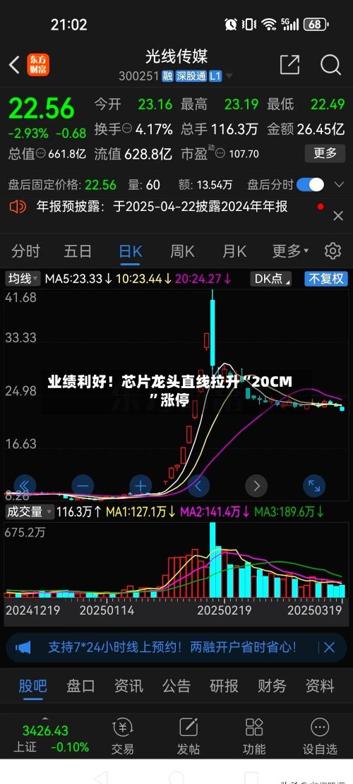 业绩利好！芯片龙头直线拉升“20CM”涨停-第2张图片