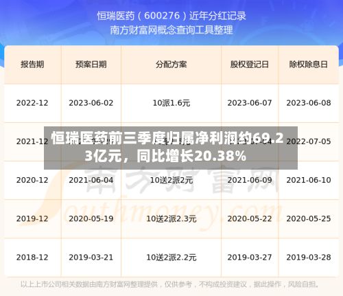 恒瑞医药前三季度归属净利润约69.23亿元，同比增长20.38%-第3张图片