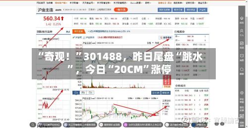 “奇观！	”301488，昨日尾盘“跳水”，今日“20CM”涨停-第3张图片