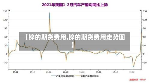 【锌的期货费用,锌的期货费用走势图】-第2张图片