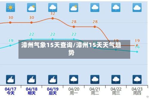 漳州气象15天查询/漳州15天天气趋势