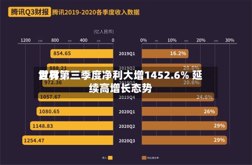 世界
复材第三季度净利大增1452.6% 延续高增长态势-第3张图片