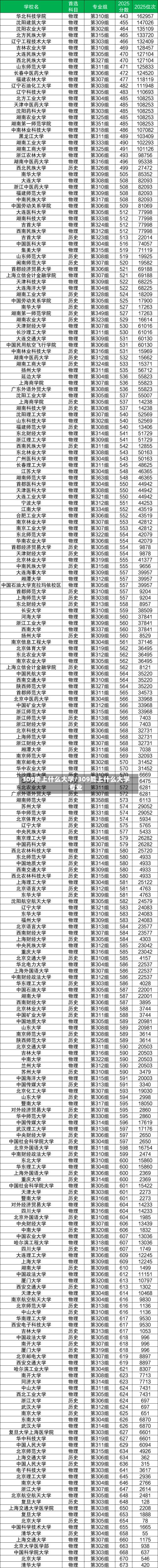 309能上什么大学/309能上什么大学专业