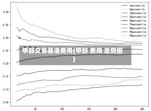 甲醇交易基准费用(甲醇 费用 走势图)