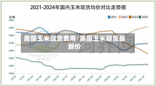 美国玉米现货费用/美国玉米期货最新价-第2张图片
