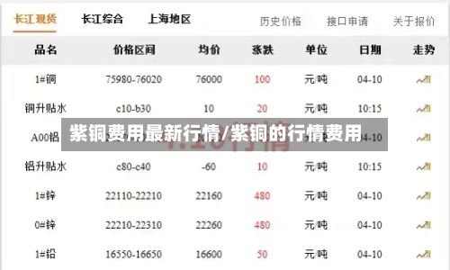 紫铜费用最新行情/紫铜的行情费用-第3张图片