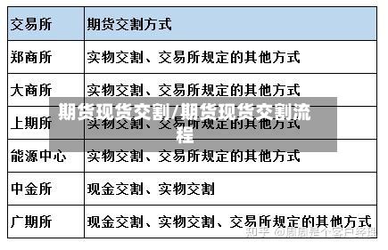 期货现货交割/期货现货交割流程-第3张图片