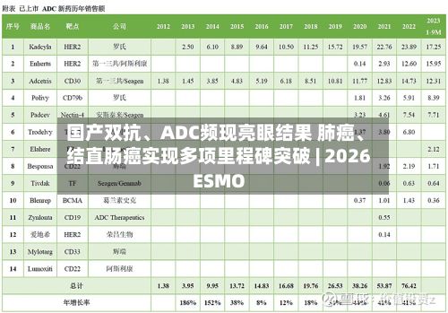 国产双抗、ADC频现亮眼结果 肺癌、结直肠癌实现多项里程碑突破 | 2026 ESMO-第3张图片