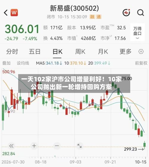 一天102家沪市公司增量利好！10家公司抛出新一轮增持回购方案-第3张图片