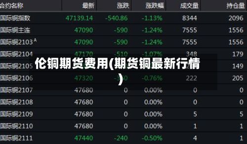 伦铜期货费用(期货铜最新行情)