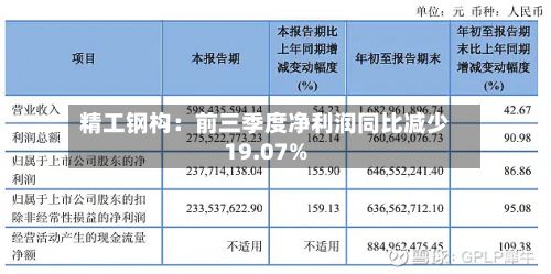 精工钢构：前三季度净利润同比减少19.07%-第1张图片
