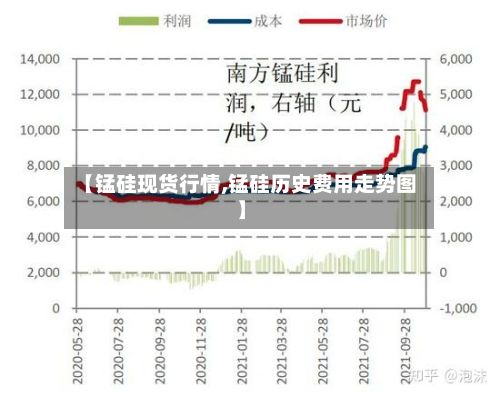 【锰硅现货行情,锰硅历史费用走势图】