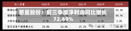 慈星股份：前三季度净利润同比增长72.69%