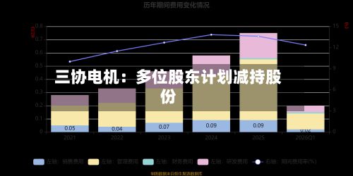三协电机：多位股东计划减持股份-第2张图片