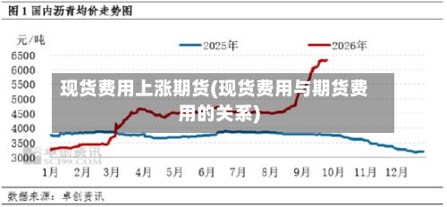 现货费用上涨期货(现货费用与期货费用的关系)