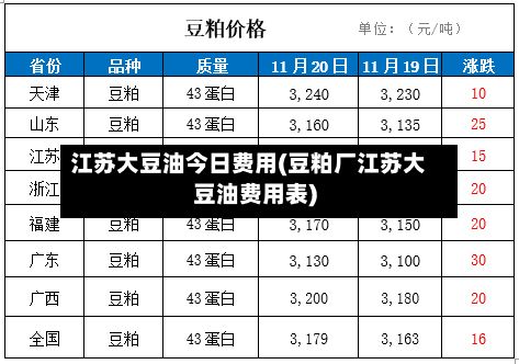 江苏大豆油今日费用(豆粕厂江苏大豆油费用表)-第2张图片