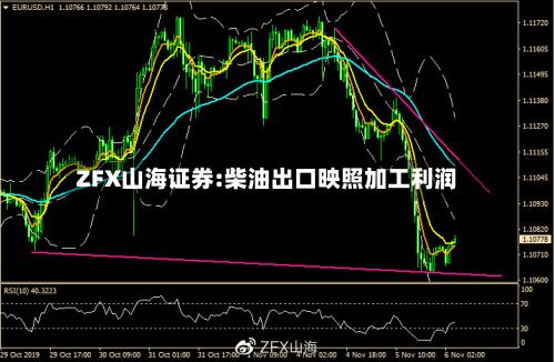 ZFX山海证券:柴油出口映照加工利润-第3张图片