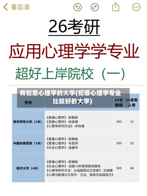 有犯罪心理学的大学(犯罪心理学专业比较好的大学)-第3张图片