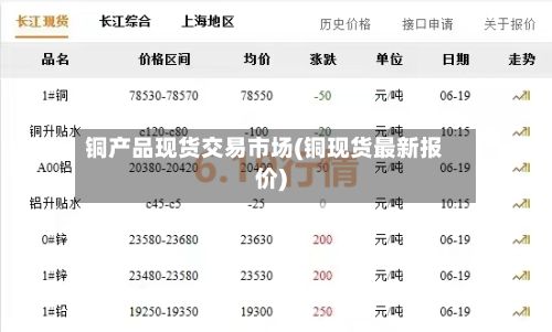 铜产品现货交易市场(铜现货最新报价)