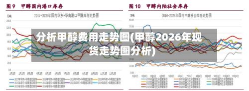 分析甲醇费用走势图(甲醇2026年现货走势图分析)-第2张图片