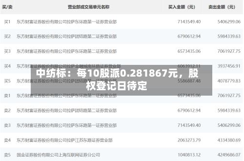 中纺标：每10股派0.281867元	，股权登记日待定-第2张图片