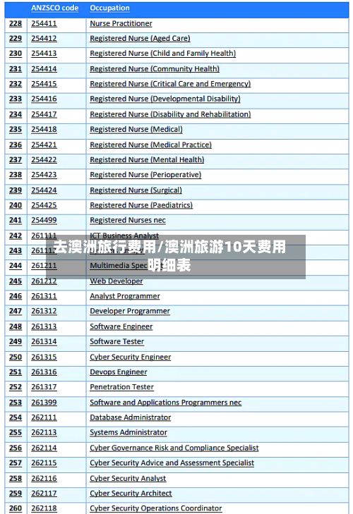 去澳洲旅行费用/澳洲旅游10天费用明细表