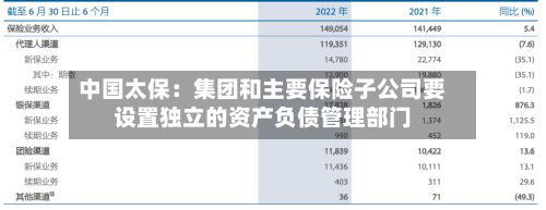 中国太保：集团和主要保险子公司要设置独立的资产负债管理部门-第2张图片