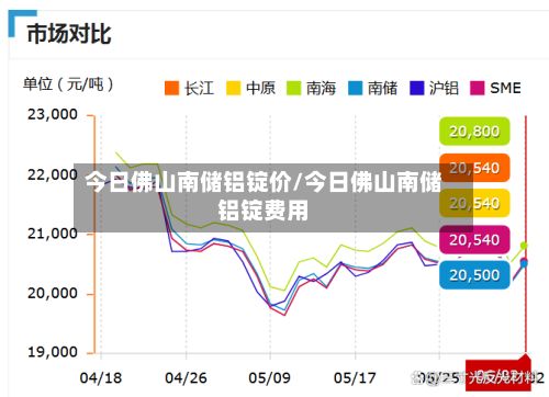 今日佛山南储铝锭价/今日佛山南储铝锭费用-第3张图片