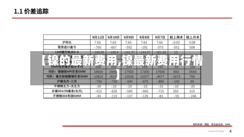 【镍的最新费用,镍最新费用行情】