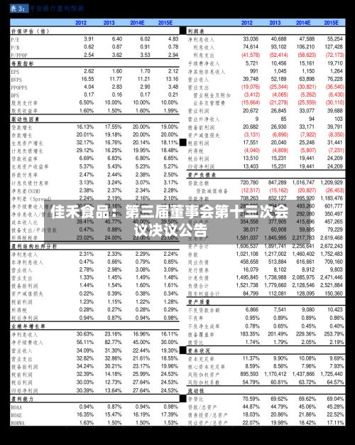 佳禾食品：第三届董事会第十三次会议决议公告