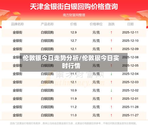 伦敦银今日走势分析/伦敦银今日实时行情-第3张图片