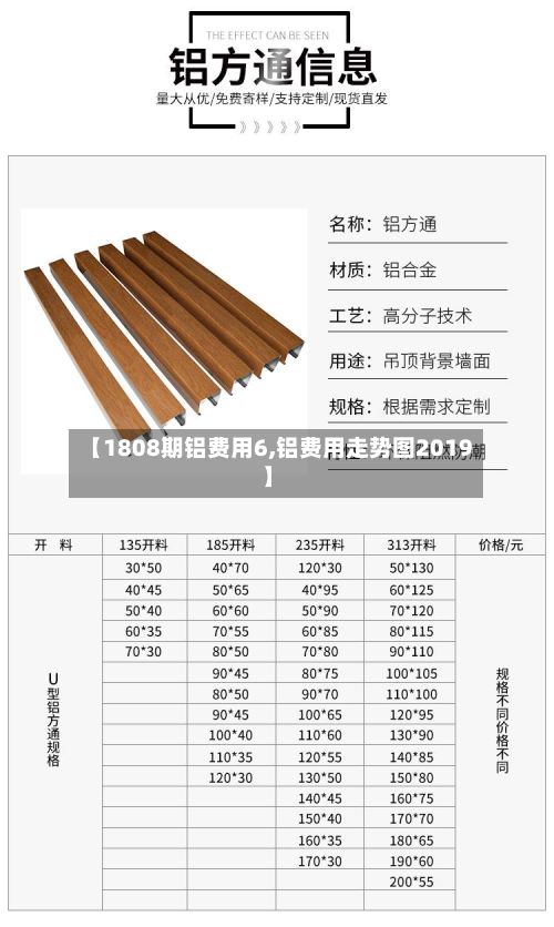 【1808期铝费用6,铝费用走势图2019】-第3张图片