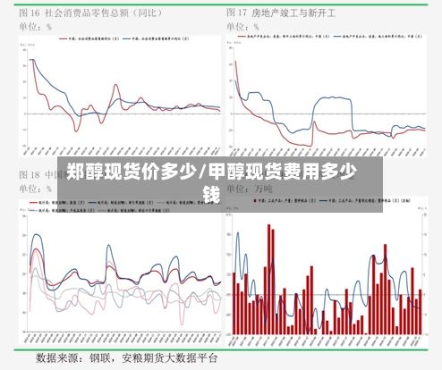 郑醇现货价多少/甲醇现货费用多少钱-第2张图片