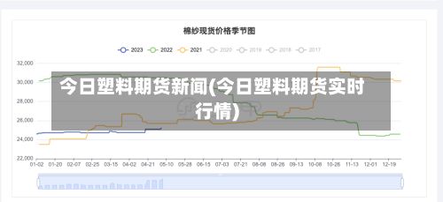 今日塑料期货新闻(今日塑料期货实时行情)-第3张图片