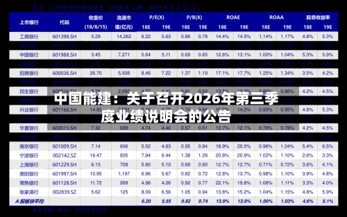 中国能建：关于召开2026年第三季度业绩说明会的公告