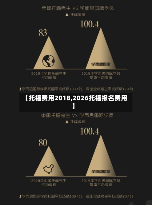 【托福费用2018,2026托福报名费用】-第2张图片