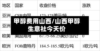 甲醇费用山西/山西甲醇生意社今天价-第2张图片