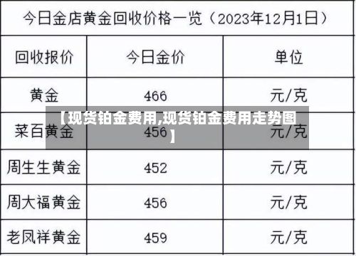 【现货铂金费用,现货铂金费用走势图】-第2张图片