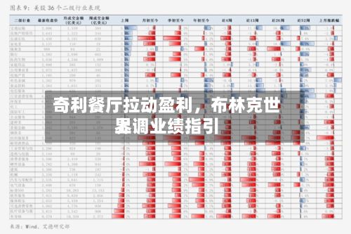 奇利餐厅拉动盈利	，布林克世界上调业绩指引-第2张图片