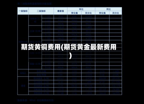 期货黄铜费用(期货黄金最新费用)