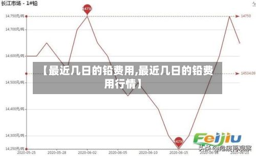 【最近几日的铅费用,最近几日的铅费用行情】-第2张图片