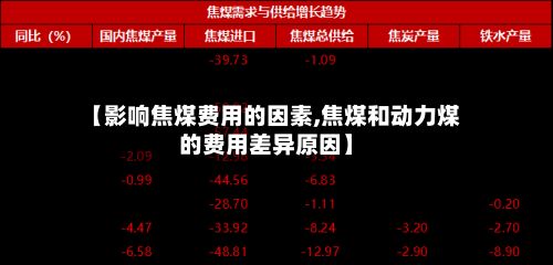 【影响焦煤费用的因素,焦煤和动力煤的费用差异原因】