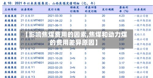 【影响焦煤费用的因素,焦煤和动力煤的费用差异原因】-第2张图片
