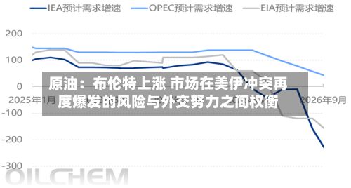 原油：布伦特上涨 市场在美伊冲突再度爆发的风险与外交努力之间权衡-第2张图片