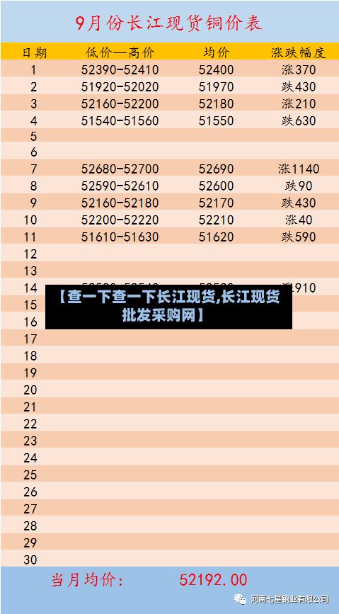 【查一下查一下长江现货,长江现货批发采购网】