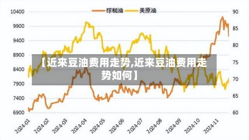 【近来豆油费用走势,近来豆油费用走势如何】-第3张图片