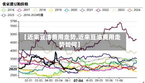 【近来豆油费用走势,近来豆油费用走势如何】-第2张图片