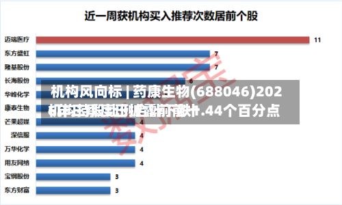 机构风向标 | 药康生物(688046)2026年三季度已披露前前十机构持股比例合计下跌1.44个百分点-第2张图片