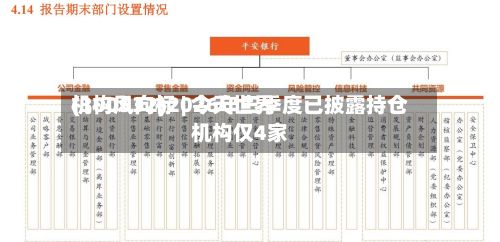 机构风向标 | 今天世界(300532)2026年三季度已披露持仓机构仅4家